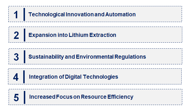 Emerging Trends in the Solution Mining Market